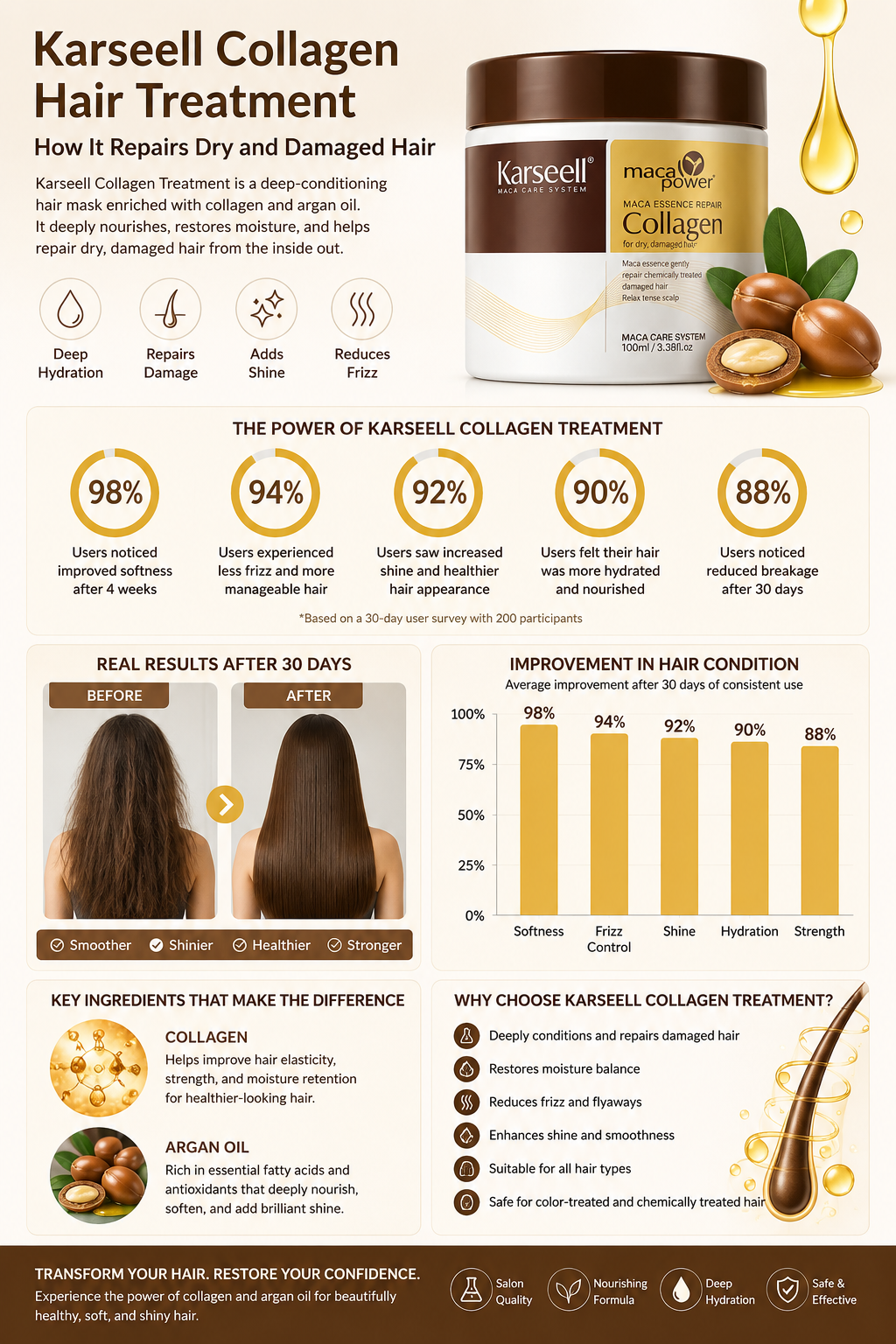Karseell Collagen Hair Mask: Complete Guide, Benefits & Results